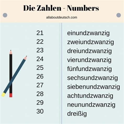 german numbers pronunciation audio